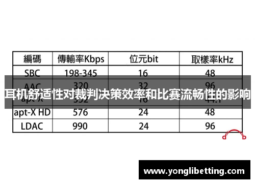 耳机舒适性对裁判决策效率和比赛流畅性的影响